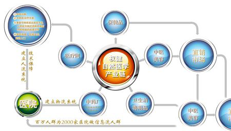 如何举报权健线上老师?需要具备哪些条件?我