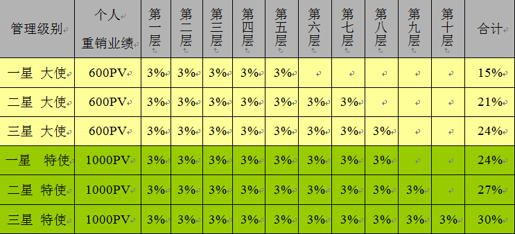 宇航人奖金制度怎么样