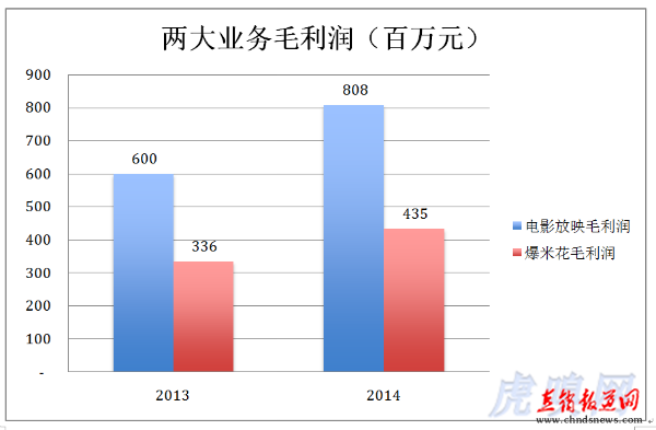 站长之家, 万达院线, 万达王健林, 万达电影