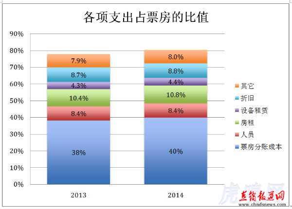 站长之家, 万达院线, 万达王健林, 万达电影