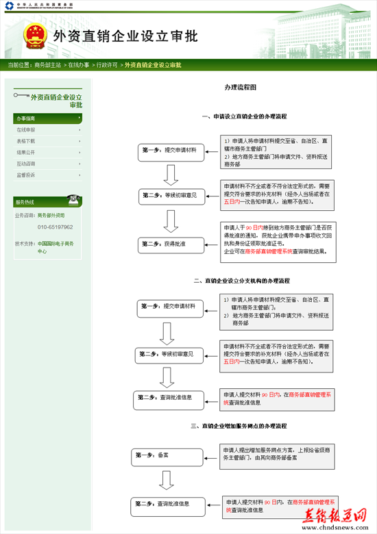 直销专业网,商务部,直销牌照,审批