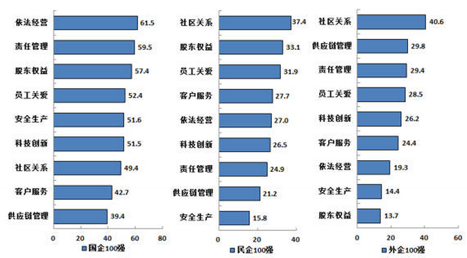 直销专业网,企业,社会责任,蓝皮书,零售行业