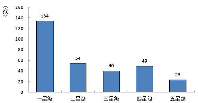 直销专业网,企业,社会责任,蓝皮书,零售行业