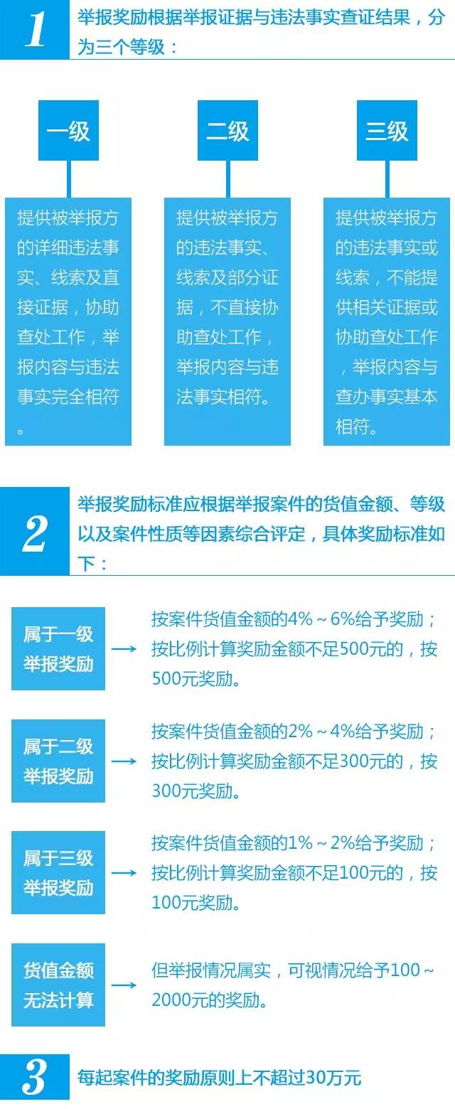 直销专业网,食药监,举报,化妆品,违法行为