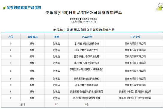 直销专业网,直企,区域,产品