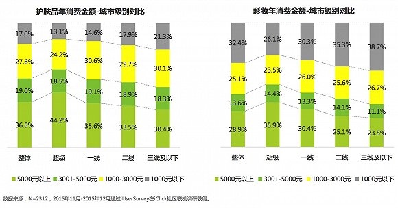 直销专业网,中国姑娘,化妆品