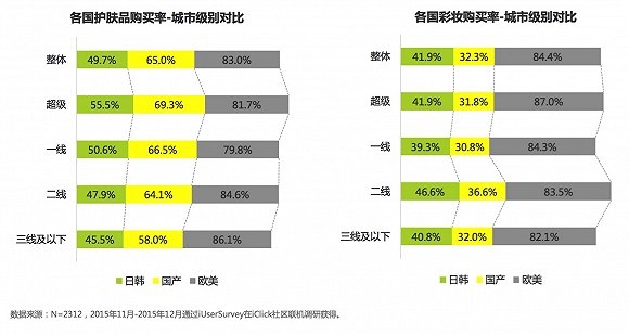 直销专业网,中国姑娘,化妆品