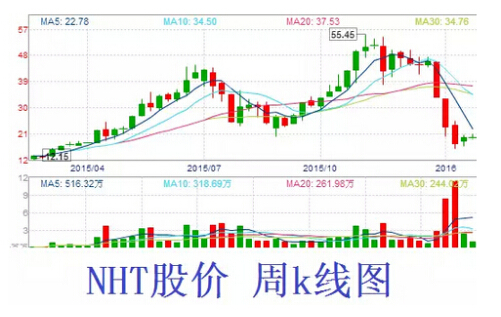 直销专业网,传销,NHTC,NHT