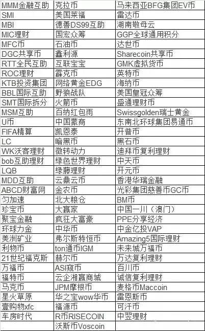 2016最新P2P跑路名单+传销名单（附辨别技巧）