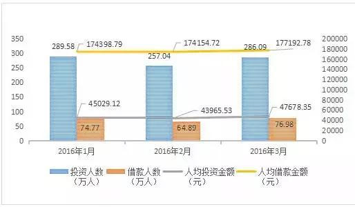 2016最新P2P跑路名单+传销名单（附辨别技巧）