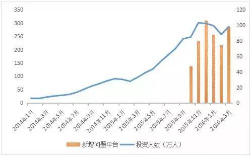 2016最新P2P跑路名单+传销名单（附辨别技巧）