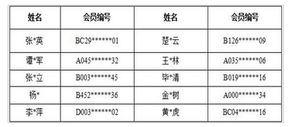 太阳神发布关于打击违规销售的公告