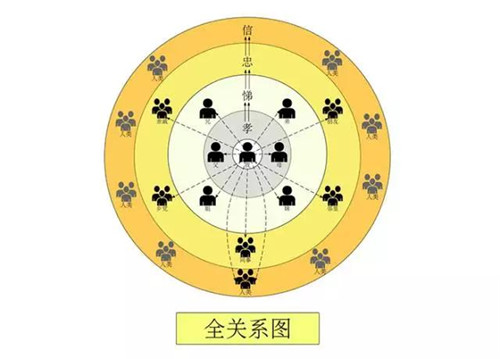 双迪：开启“全关系营销”新时代