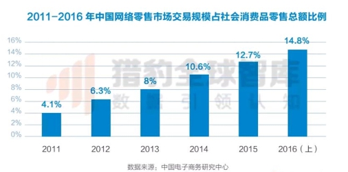 安然纳米内幕：安然纳米“互联网+”新型营销