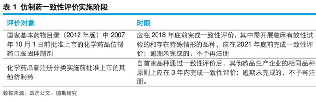 43家药企全部选错参比制剂 仿制药生死战遭遇尴尬