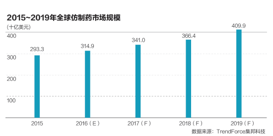 43家药企全部选错参比制剂 仿制药生死战遭遇尴尬