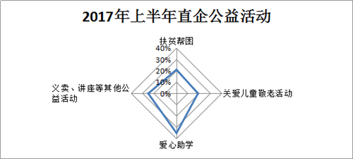 2017年上半年国内直销行业发展趋势分析（三）