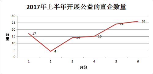 2017年上半年国内直销行业发展趋势分析（三）