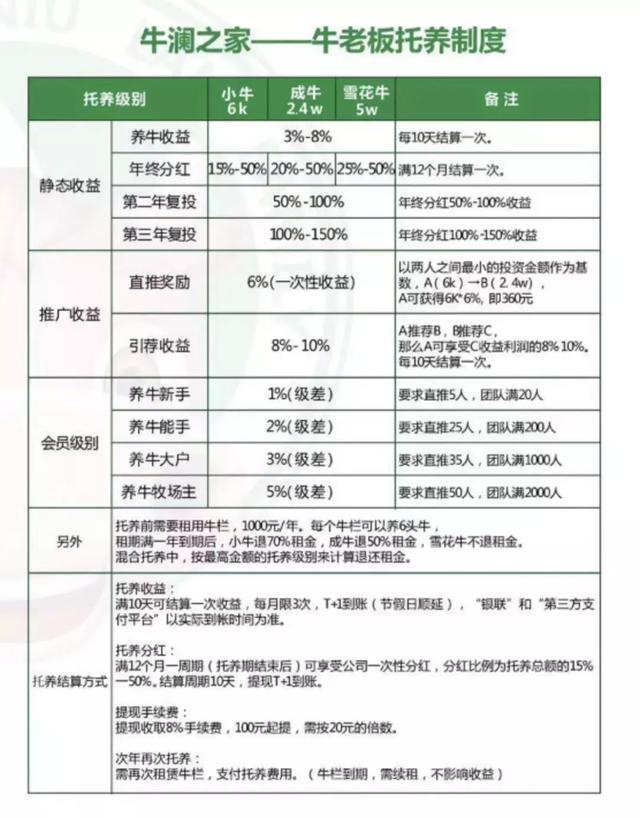 深圳盛天牛澜之家养殖业发展有限公司涉嫌传销