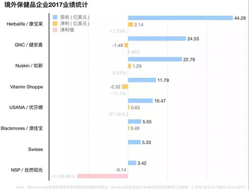 优莎娜中国大陆“粉丝团”增近一成 上半年业绩、净利润实现双增