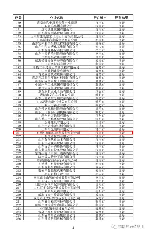 福瑞达医药集团三家省级企业技术中心顺利通过2019年复评