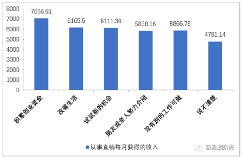 “北大直销报告”解析：直企开始直达用户，不存在一夜暴富