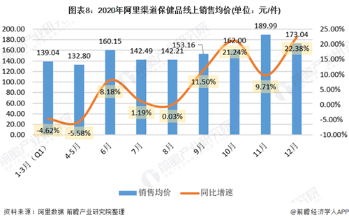 保健品电商销售发展迅猛，直销模式该何去何从？第8张