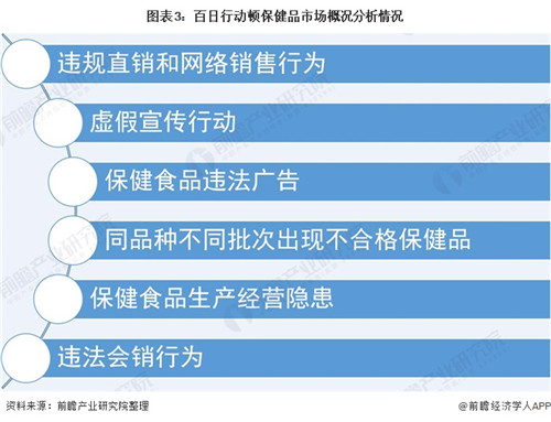 保健品电商销售发展迅猛，直销模式该何去何从？第3张