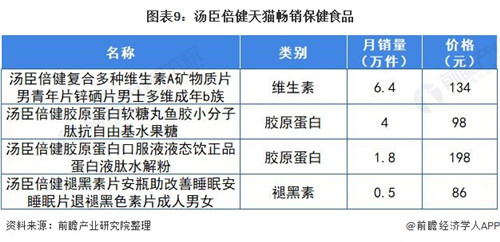 保健品电商销售发展迅猛，直销模式该何去何从？第9张